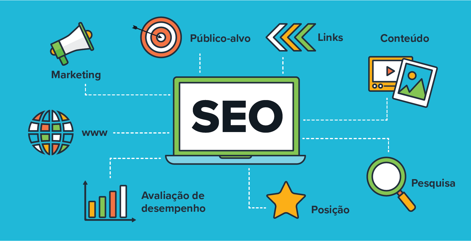 Como encaixar o SEO em sua estratégia de marketing